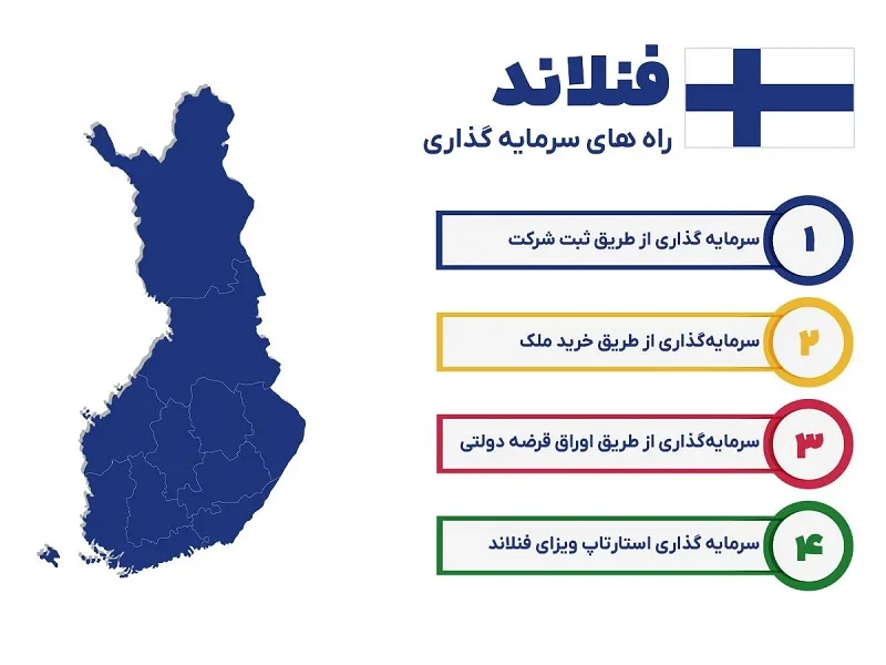 اینفوگرافیک راه های سرمایه گذاری در فنلاند
