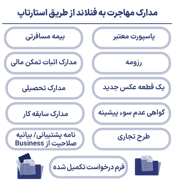 مدارک مهاجرت به فنلاند از طریق استارتاپ