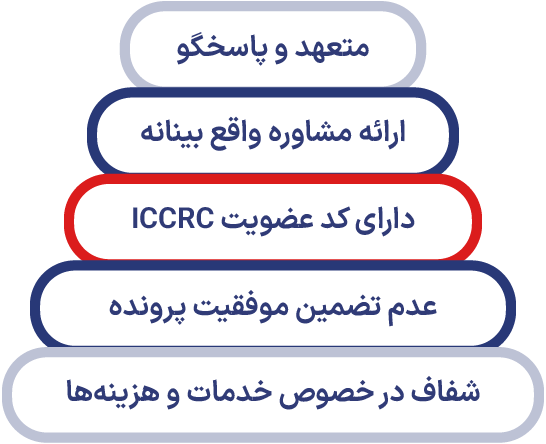 مهاجرت به کانادا بدون وکیل